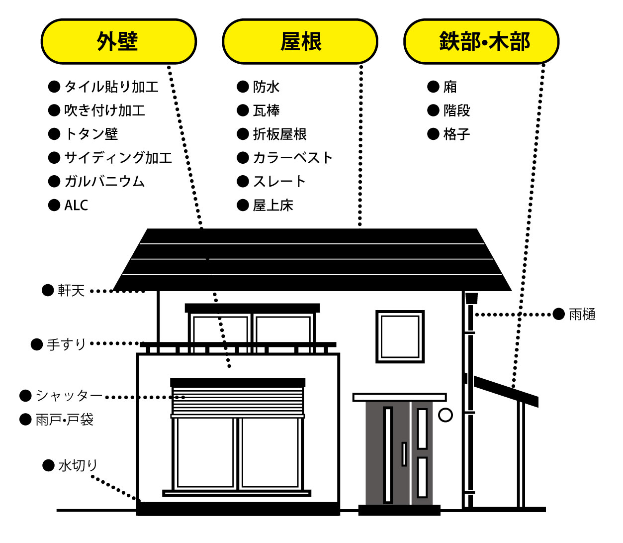 こんなリフォーム、あんなリフォーム、お住いの困ったを解決。地域密着型のリフォーム、住建ホーム、お値打ちに対応させて頂きます。